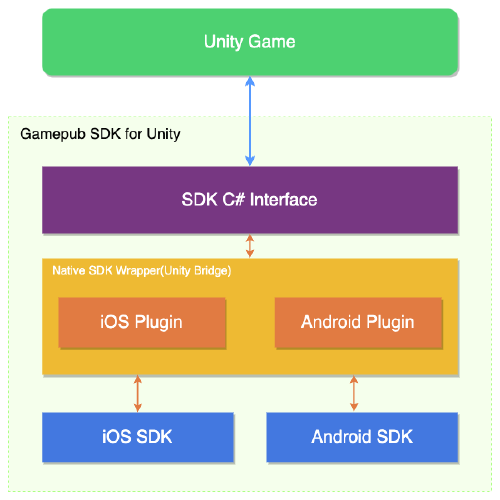 Gamepub SDK featured image