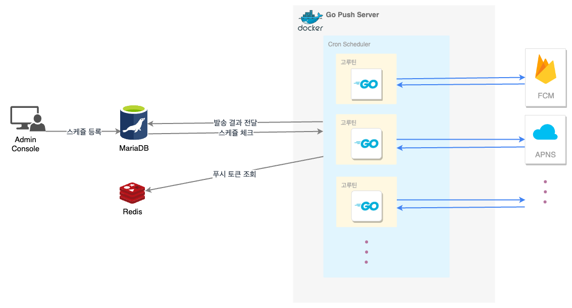 push-server