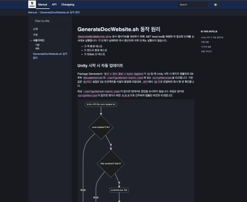 DocFX를 이용한 Unity 패키지 문서 작성과 배포 자동화 featured image