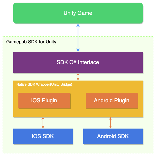 sdk-diagram